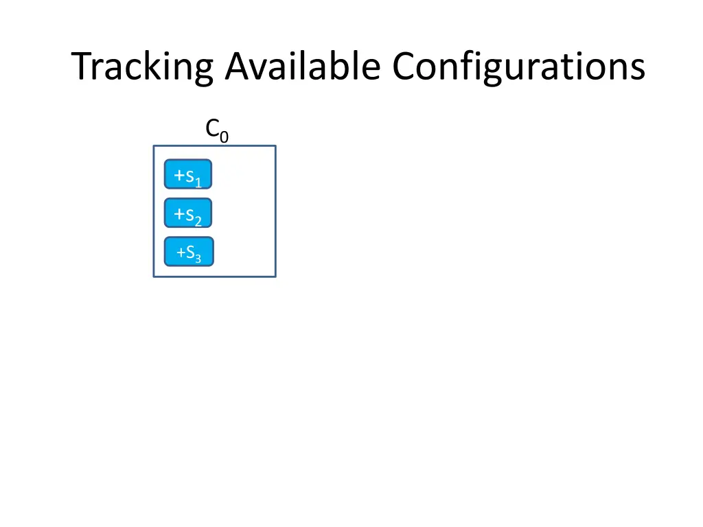 tracking available configurations