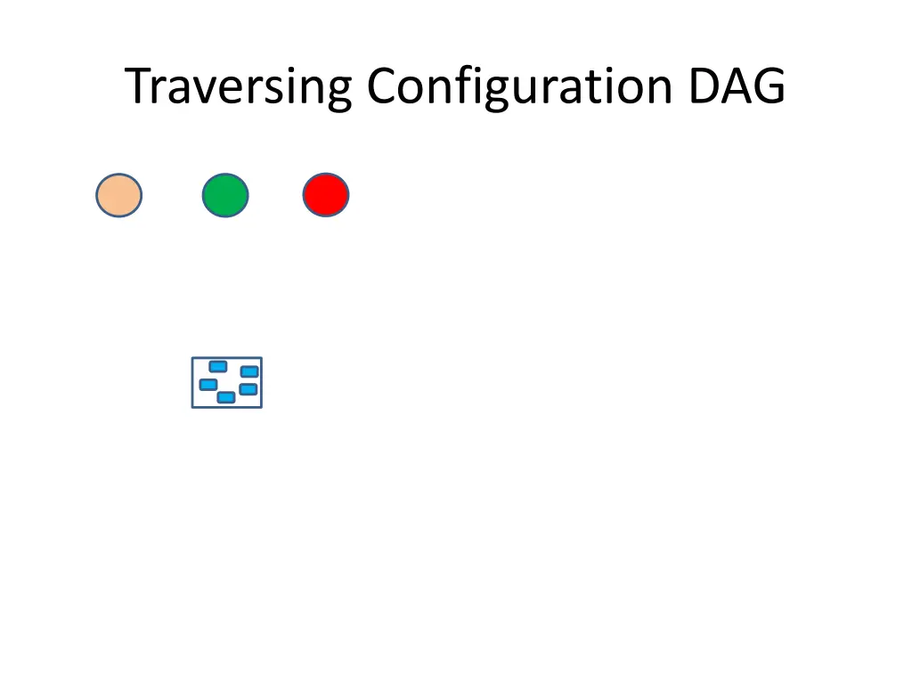 traversing configuration dag 1
