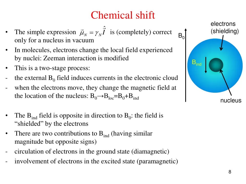 chemical shift