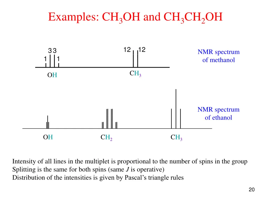 examples ch 3 oh and ch 3 ch 2 oh