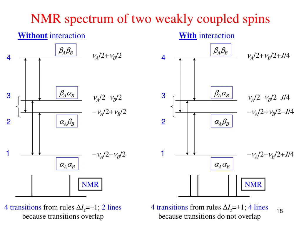 nmr spectrum of two weakly coupled spins