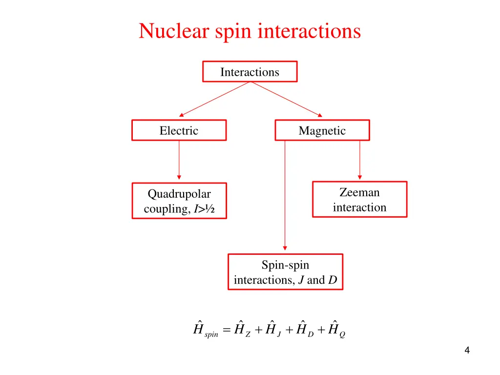 nuclear spin interactions