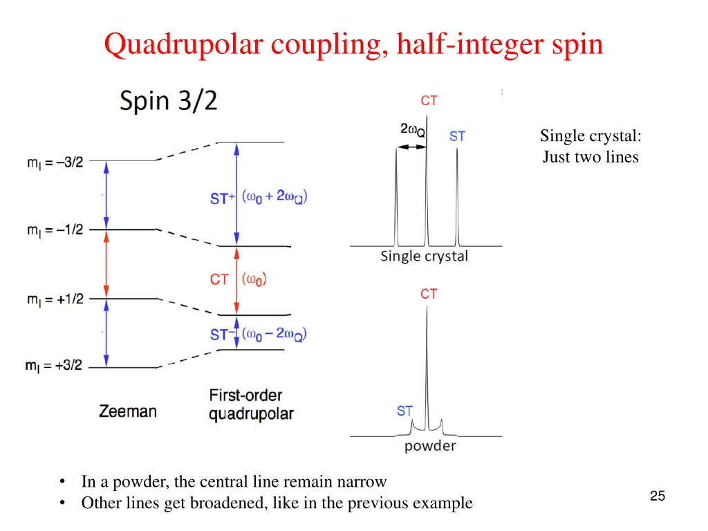 quadrupolar coupling half integer spin