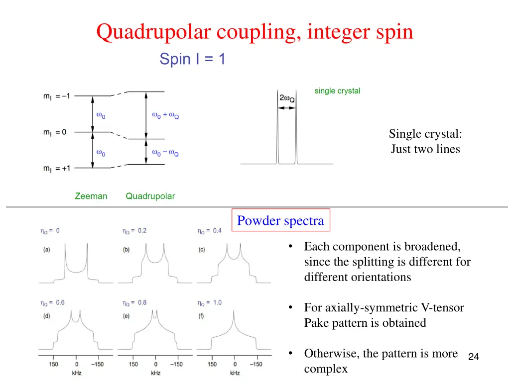 quadrupolar coupling integer spin