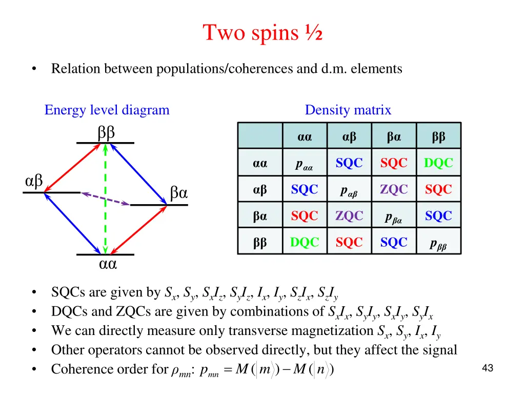 two spins