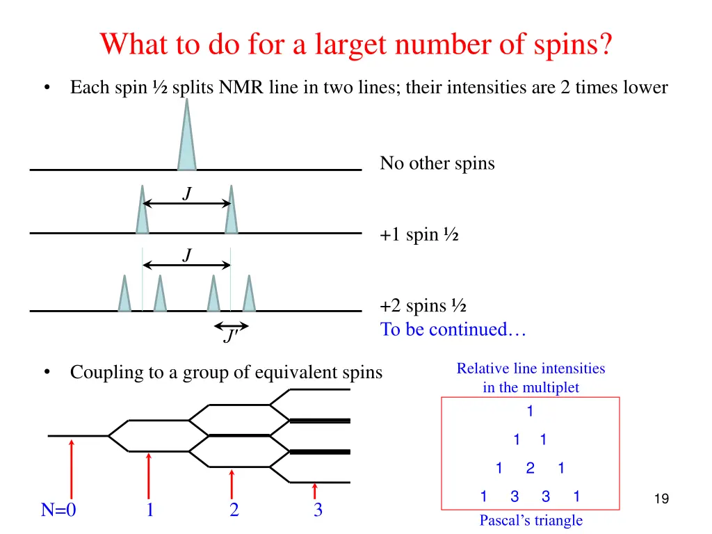 what to do for a larget number of spins