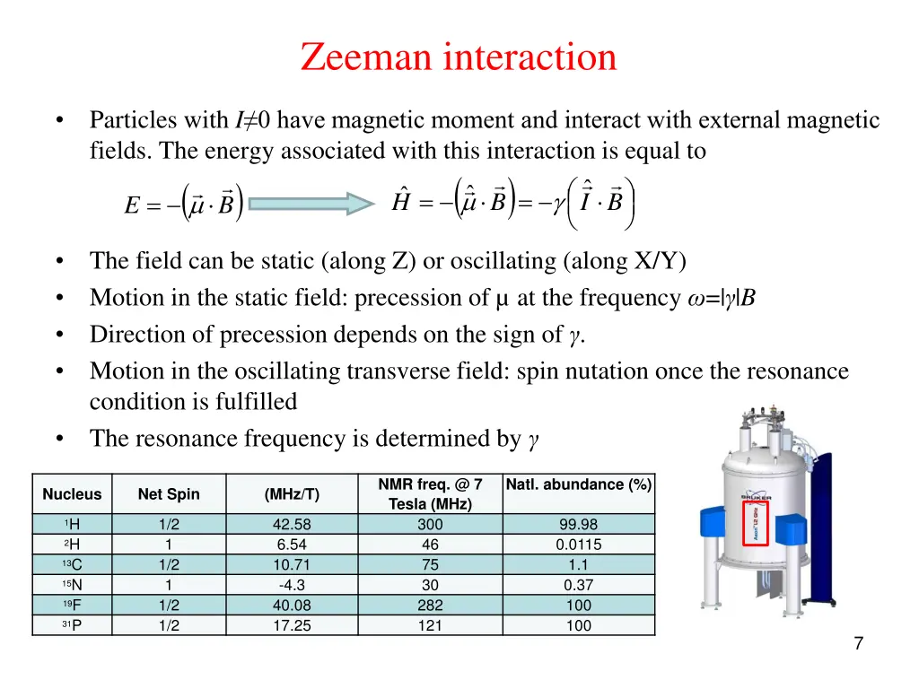 zeeman interaction