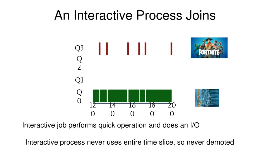 an interactive process joins