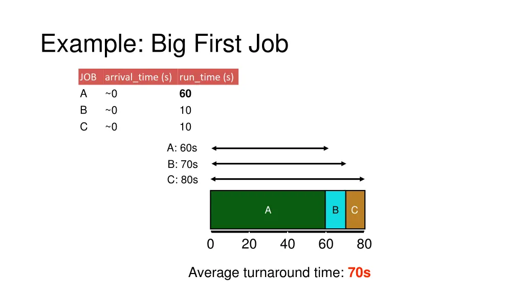 example big first job 1