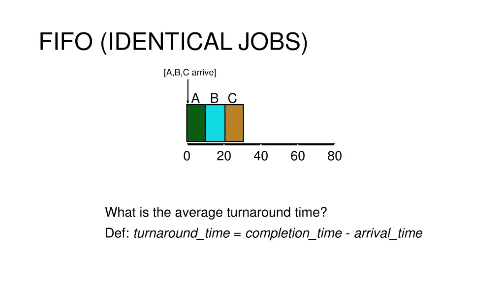 fifo identical jobs 1