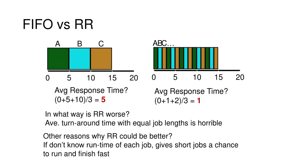 fifo vs rr