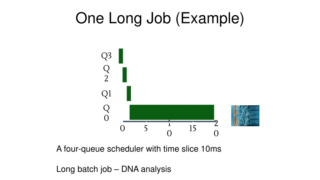 one long job example
