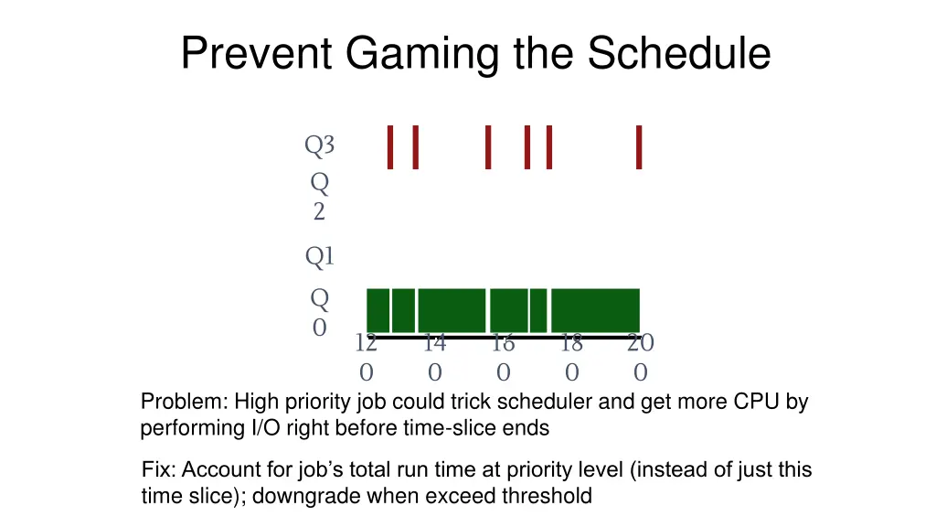 prevent gaming the schedule