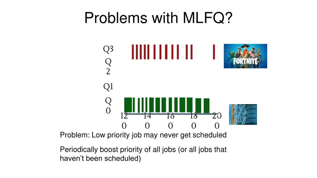 problems with mlfq 1