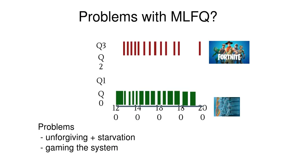 problems with mlfq