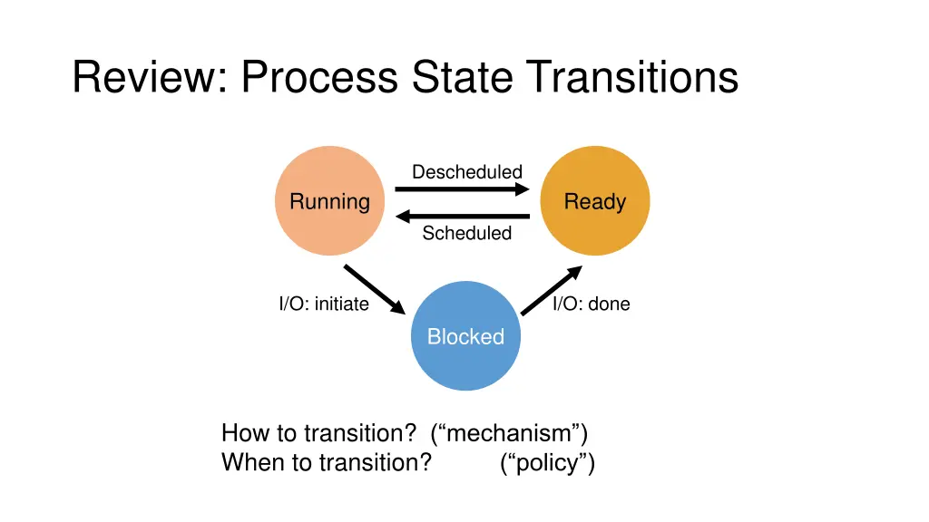 review process state transitions