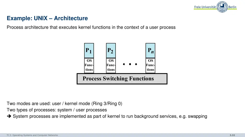 example unix architecture