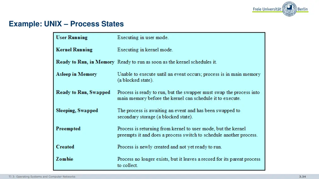 example unix process states