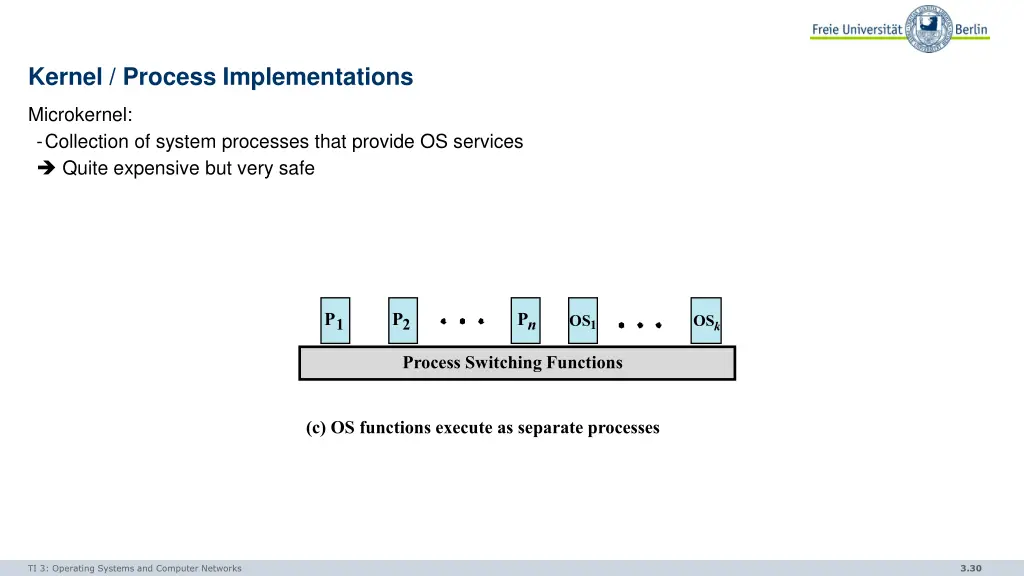 kernel process implementations 2