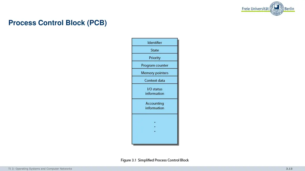 process control block pcb 1