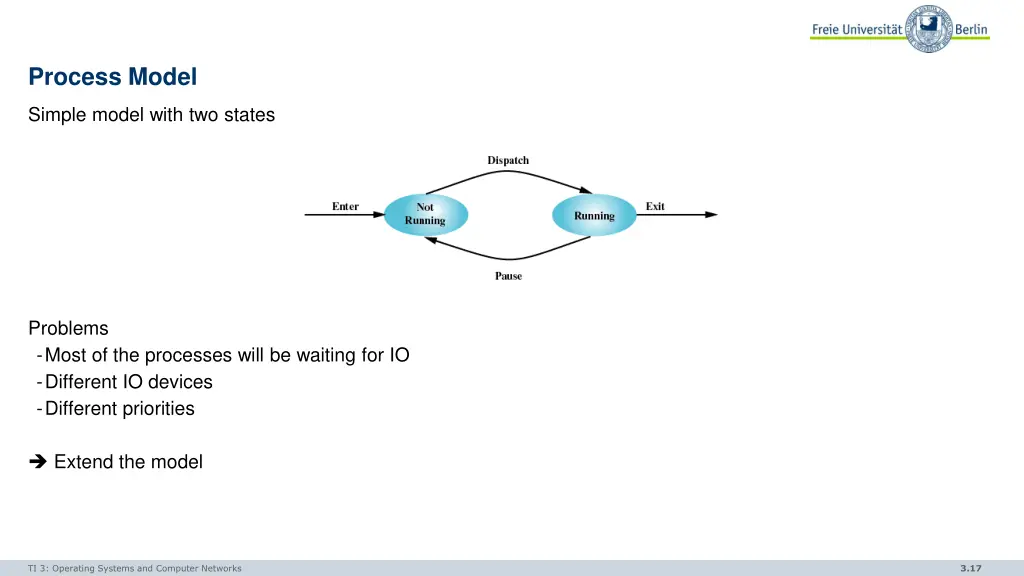 process model