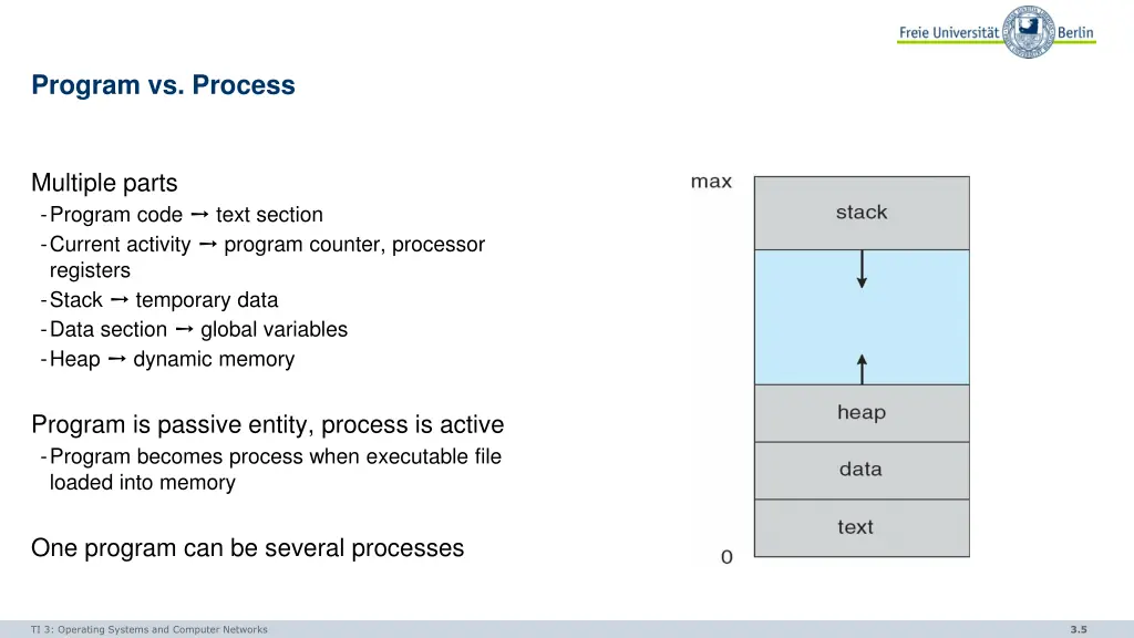 program vs process