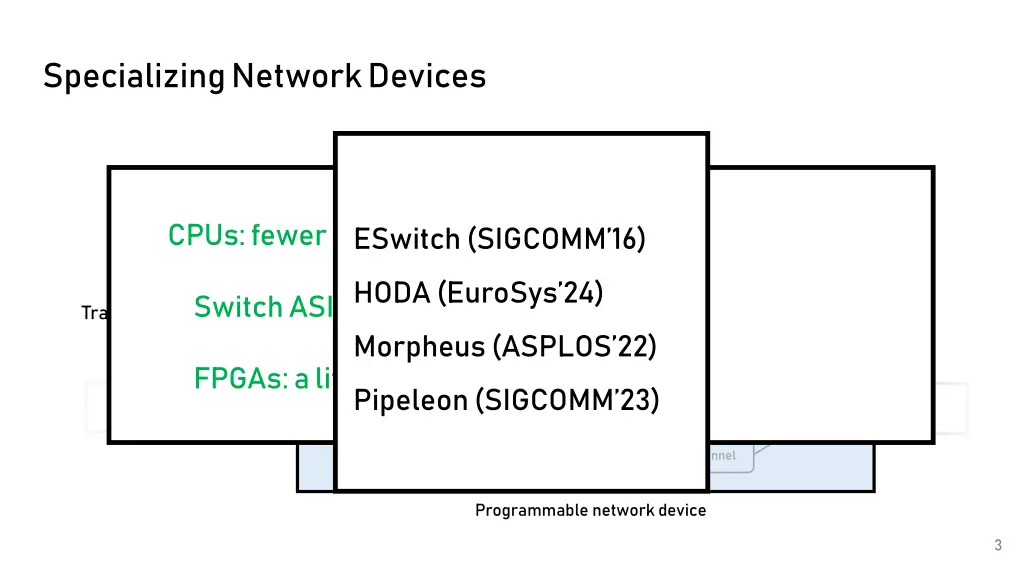specializing network devices 1