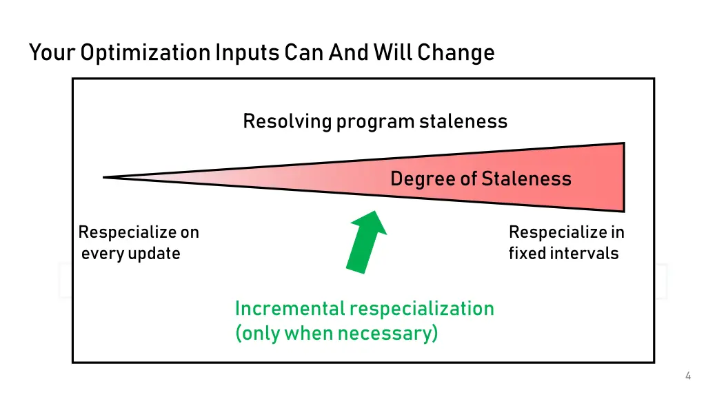 your optimization inputs can and will change