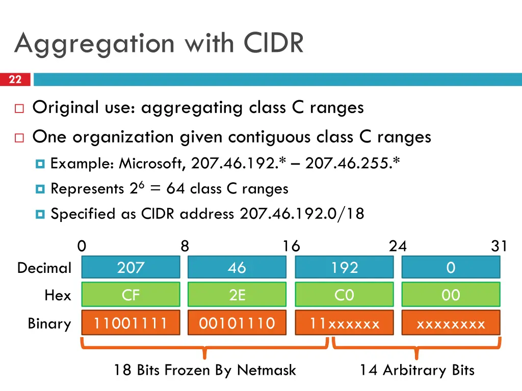 aggregation with cidr