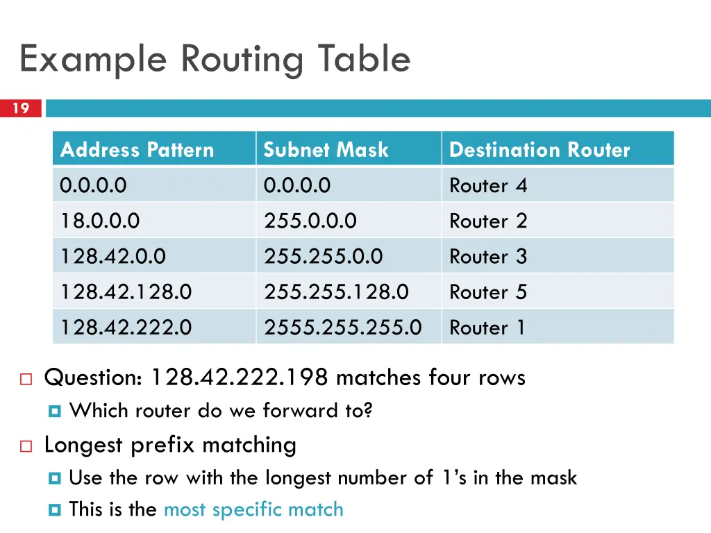 example routing table