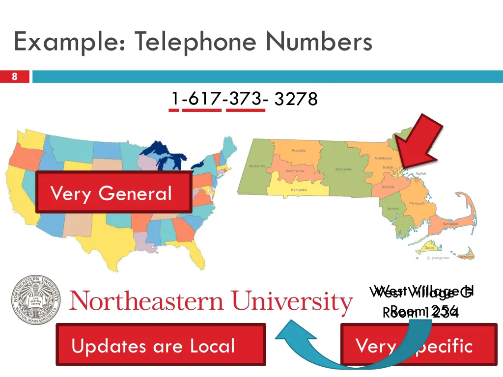 example telephone numbers