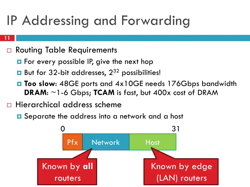 ip addressing and forwarding