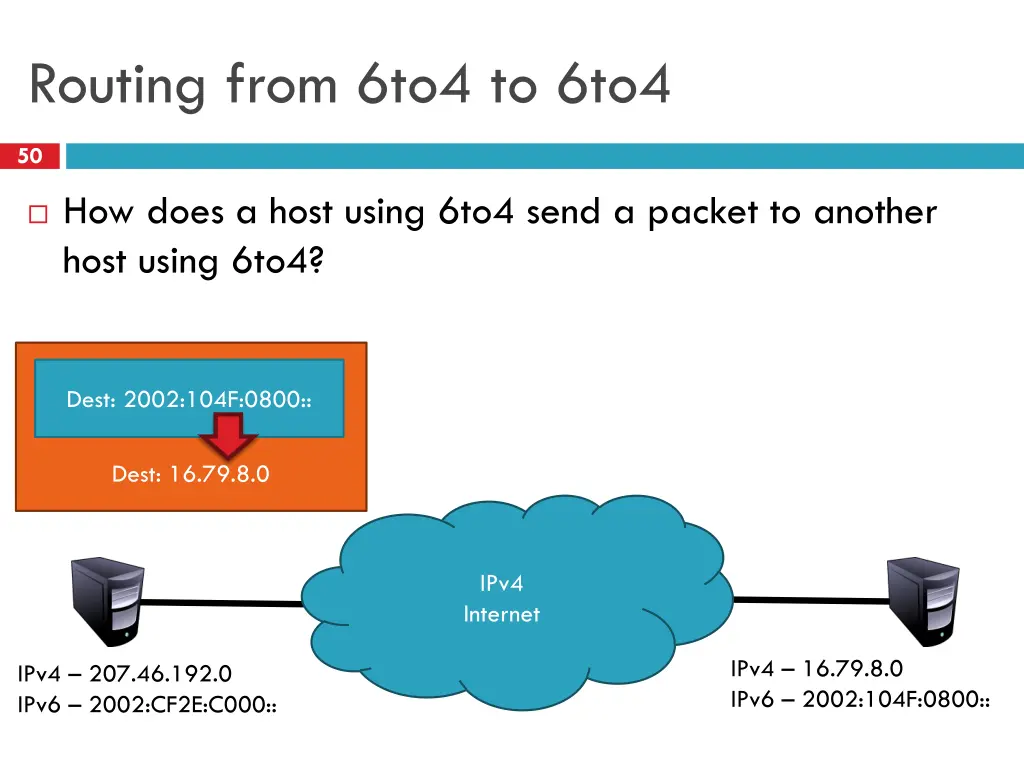 routing from 6to4 to 6to4