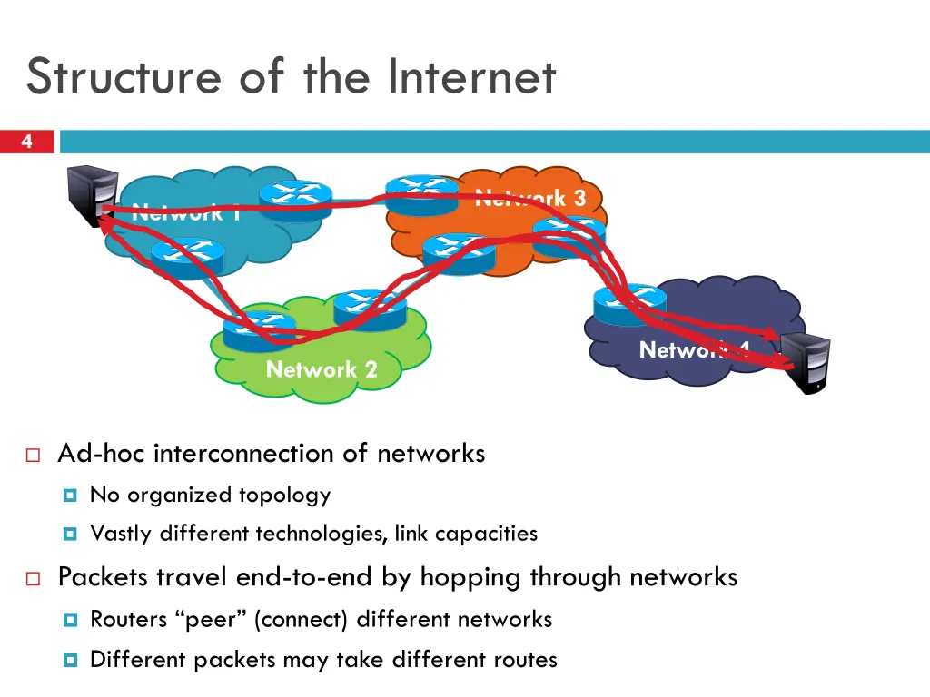 structure of the internet