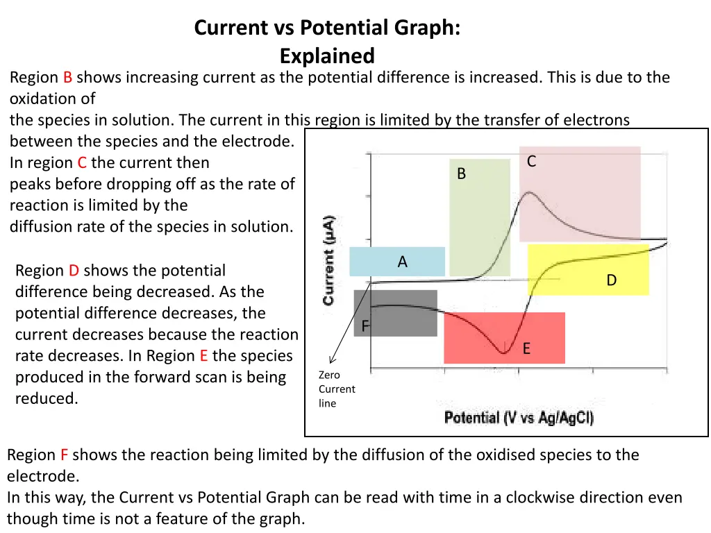 current vs potential graph explained 1