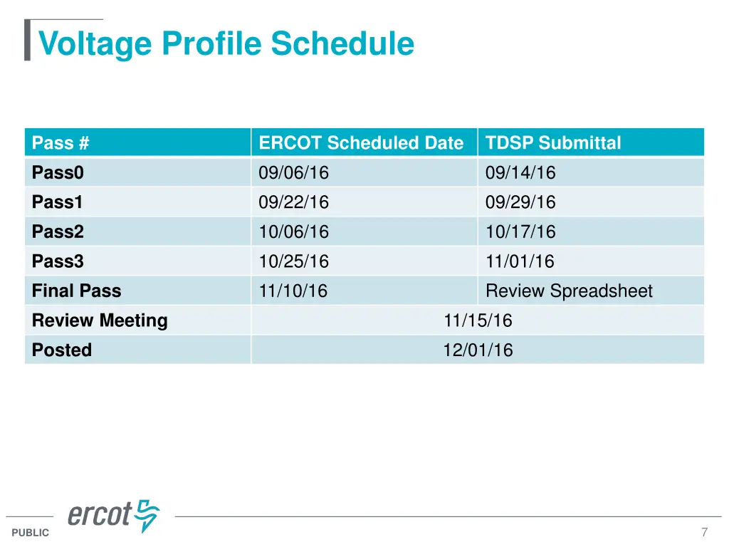 voltage profile schedule