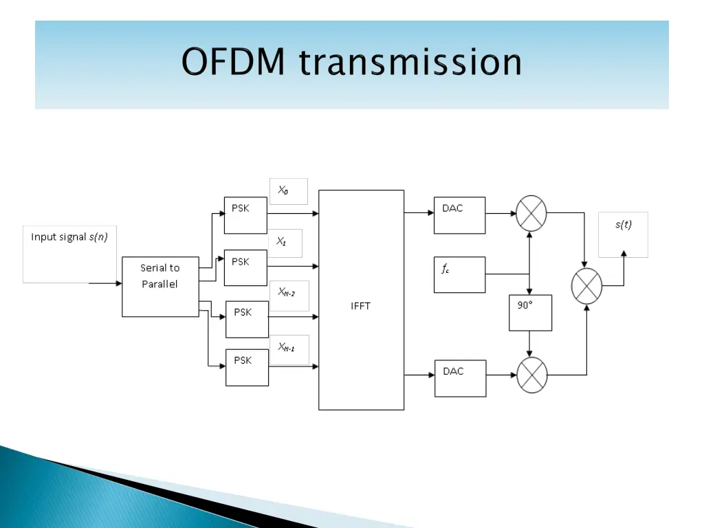 slide10