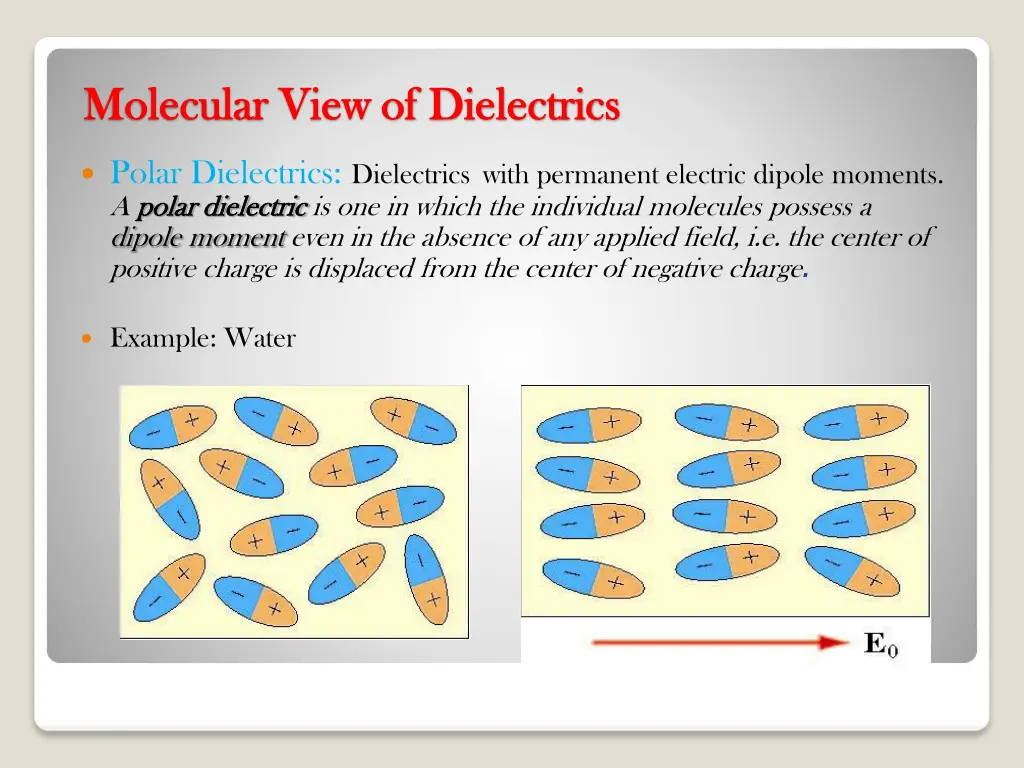 molecular view of dielectrics molecular view