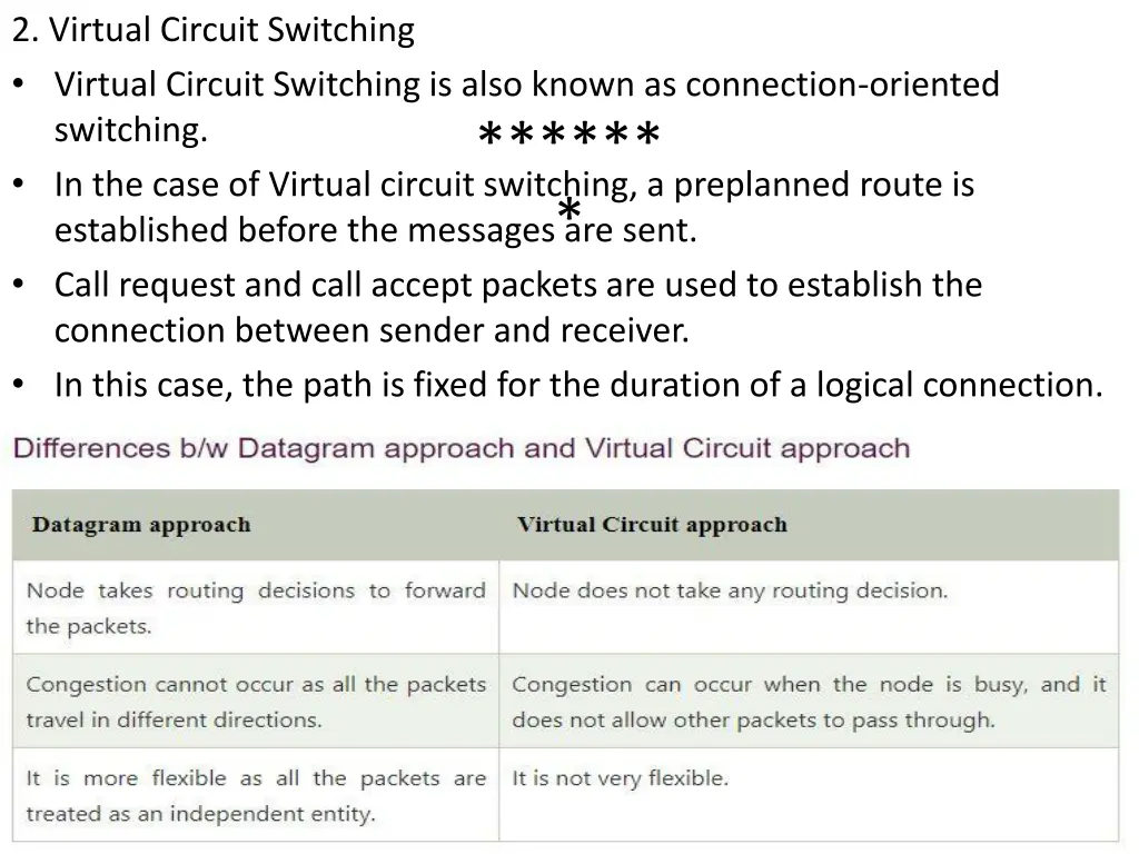 2 virtual circuit switching virtual circuit