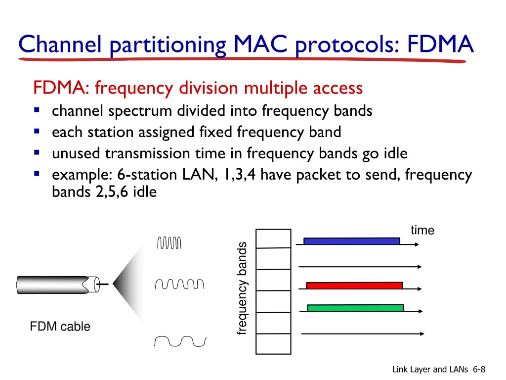 channel partitioning mac protocols fdma