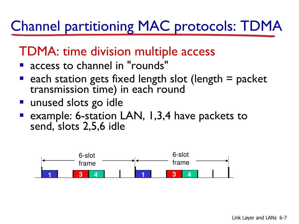 channel partitioning mac protocols tdma