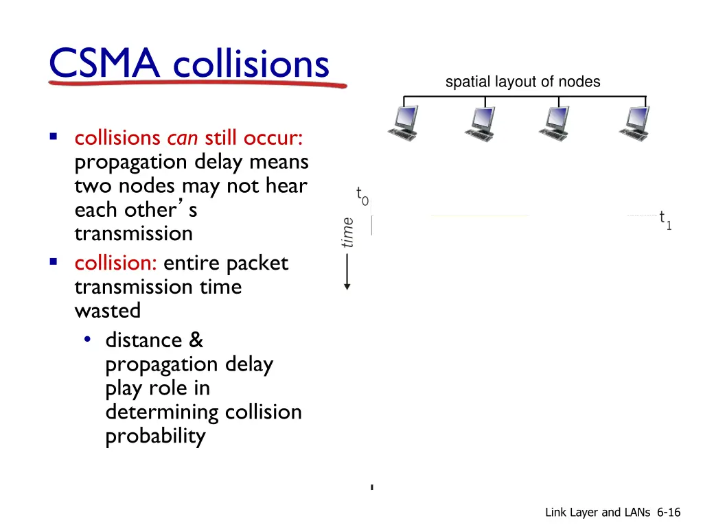 csma collisions