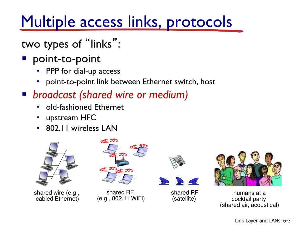 multiple access links protocols