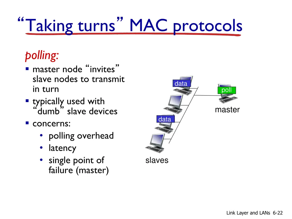 taking turns mac protocols 1