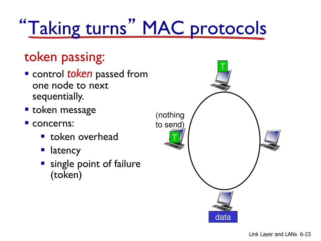 taking turns mac protocols 2