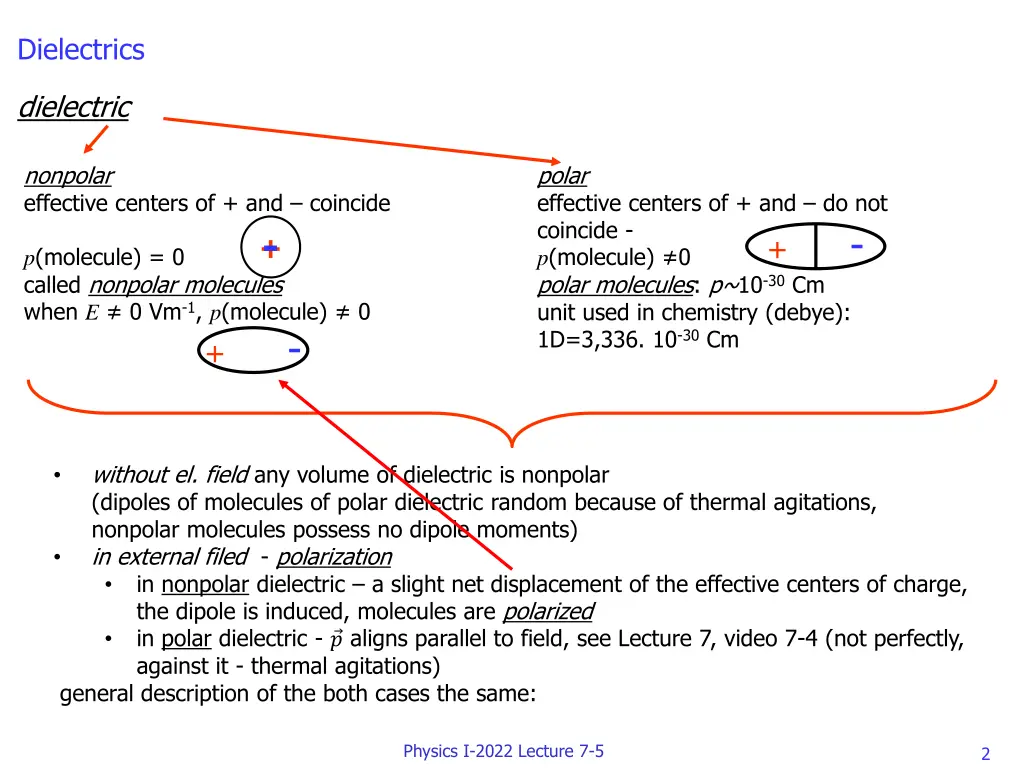 dielectrics