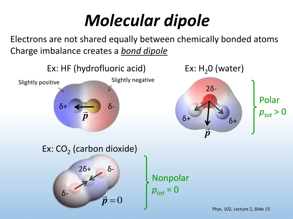 molecular dipole