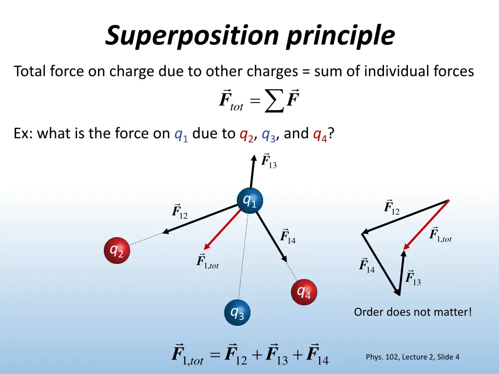 superposition principle