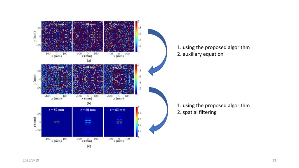 1 using the proposed algorithm 2 auxiliary