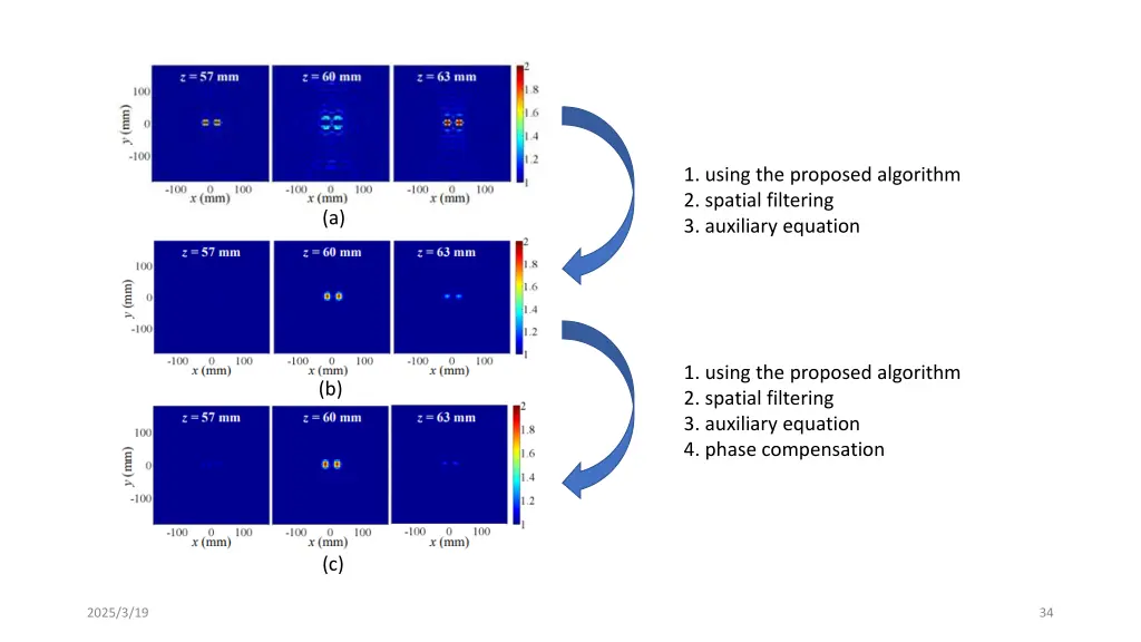 1 using the proposed algorithm 2 spatial